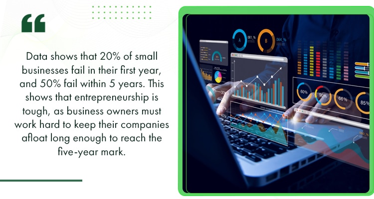 Significance of Sales in Small Businesses