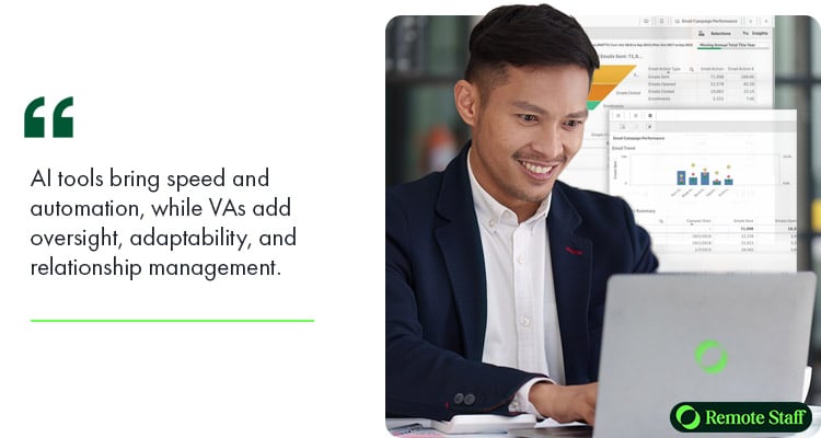 AI tools bring speed and automation, especially when utilize by virtual assistants.