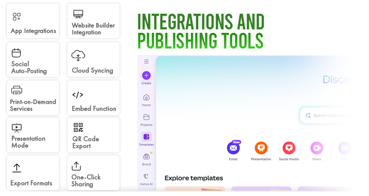 Integrations-and-Publishing-Tools