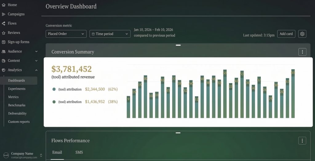 what does a marketing automation specialist do